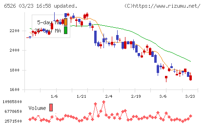 ソシオネクストチャート