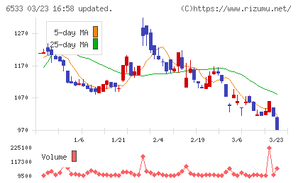 Ｏｒｃｈｅｓｔｒａ　Ｈｏｌｄｉｎｇｓチャート