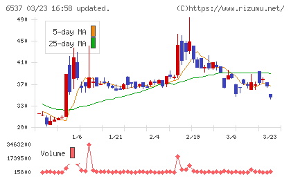 ＷＡＳＨハウスチャート