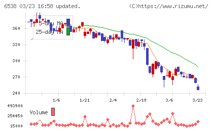 ディスラプターズチャート