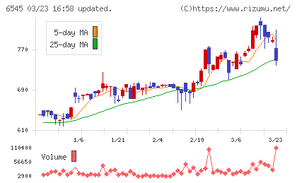 インターネットインフィニティーチャート