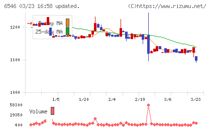 フルテックチャート