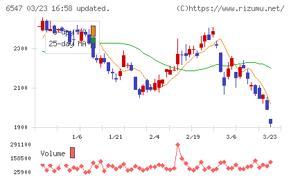 グリーンズチャート