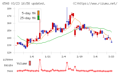 旅工房チャート