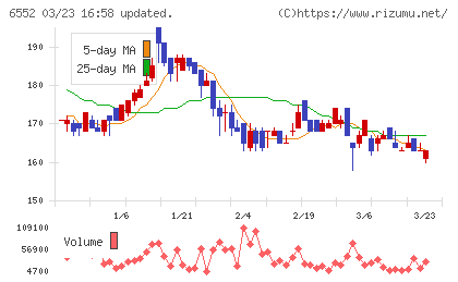ＧａｍｅＷｉｔｈチャート