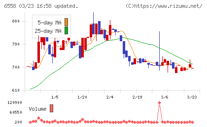 クックビズチャート