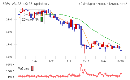 エル・ティー・エスチャート