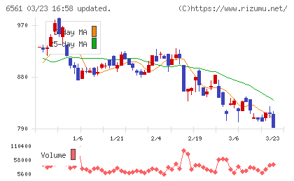 ＨＡＮＡＴＯＵＲ　ＪＡＰＡＮチャート