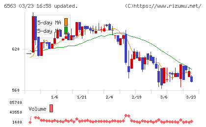 みらいワークスチャート