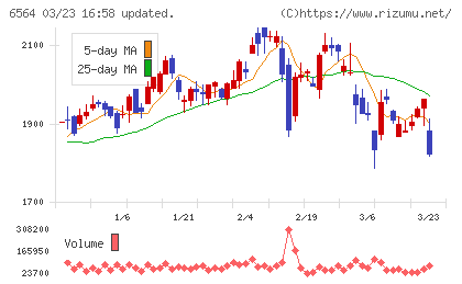 ミダックチャート