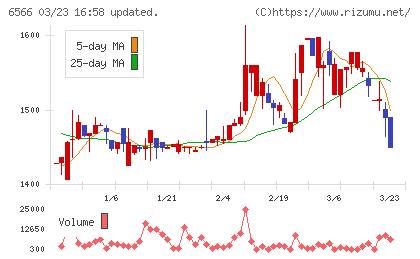 要興業チャート