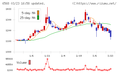 神戸天然物化学チャート