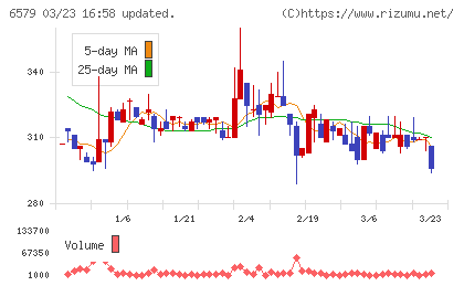 ログリーチャート