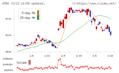 マキタチャート