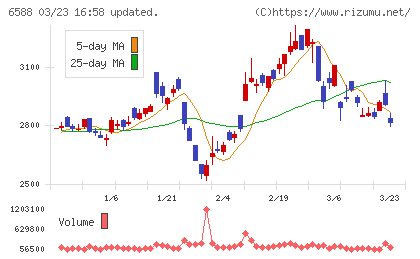 東芝テックチャート