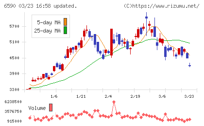 芝浦メカトロニクスチャート