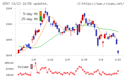 ＨＰＣシステムズチャート