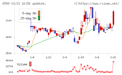 エブレンチャート
