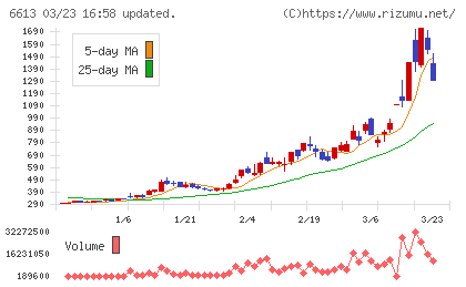 ＱＤレーザチャート