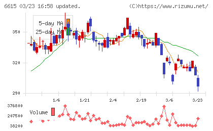 ユー・エム・シー・エレクトロニクスチャート