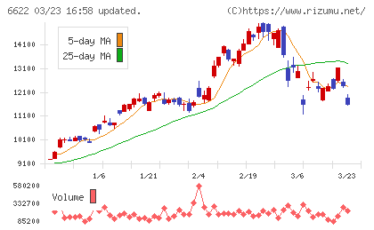 ダイヘンチャート