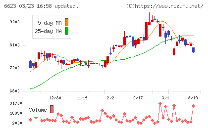 愛知電機チャート