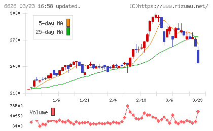ＳＥＭＩＴＥＣチャート