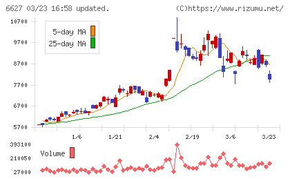 テラプローブチャート