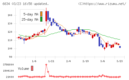 ＪＮグループチャート