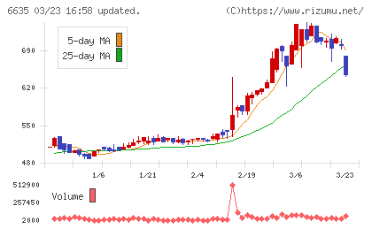 大日光・エンジニアリングチャート