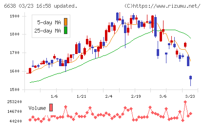 ミマキエンジニアリングチャート