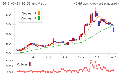 戸上電機製作所チャート