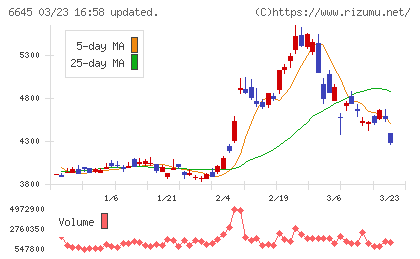 オムロンチャート