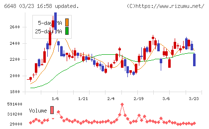 かわでんチャート
