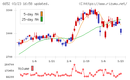 ＩＤＥＣチャート