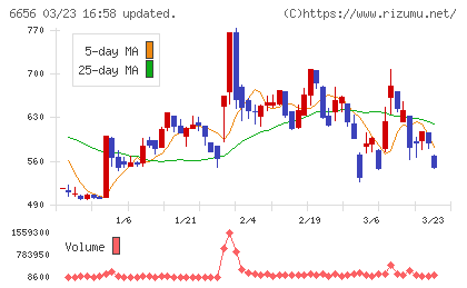 インスペックチャート