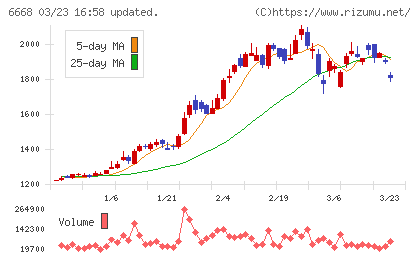 アドテック　プラズマ　テクノロジーチャート