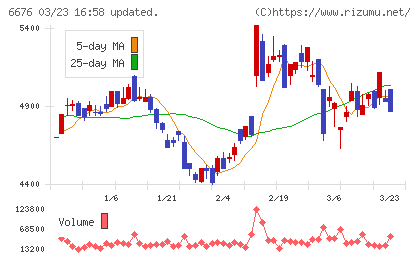 バッファローチャート