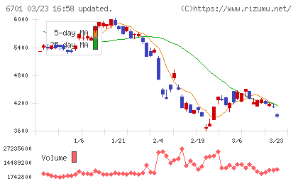 ＮＥＣチャート