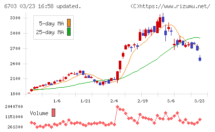 ＯＫＩチャート