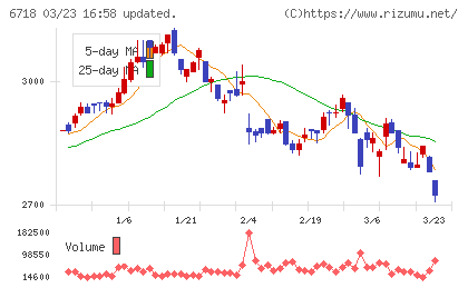 アイホンチャート