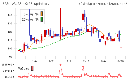 ウインテストチャート