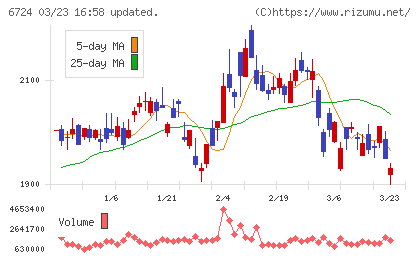 セイコーエプソンチャート