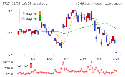 ワコムチャート