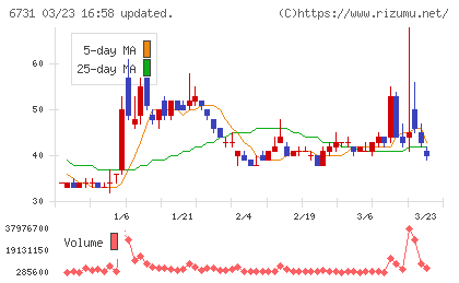 ピクセラチャート