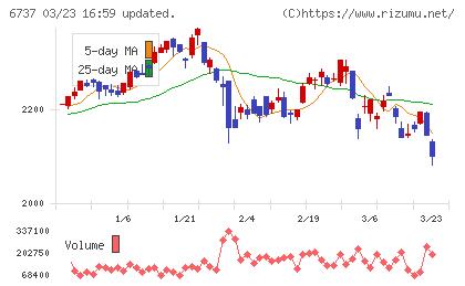 ＥＩＺＯチャート