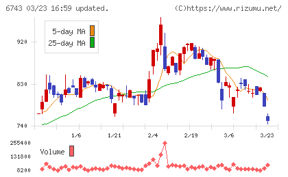 大同信号チャート