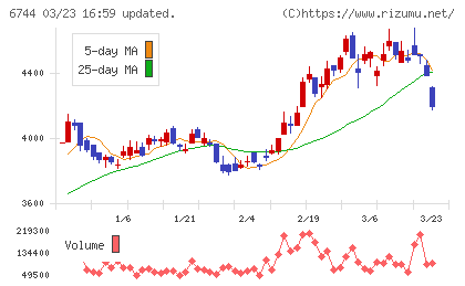 能美防災チャート