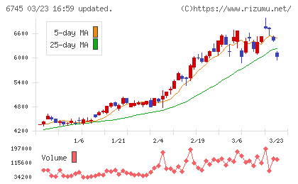 ホーチキチャート