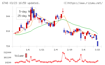 星和電機チャート